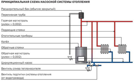 Хочу изготовить пиролизный котел. Чертеж пиролизного котла