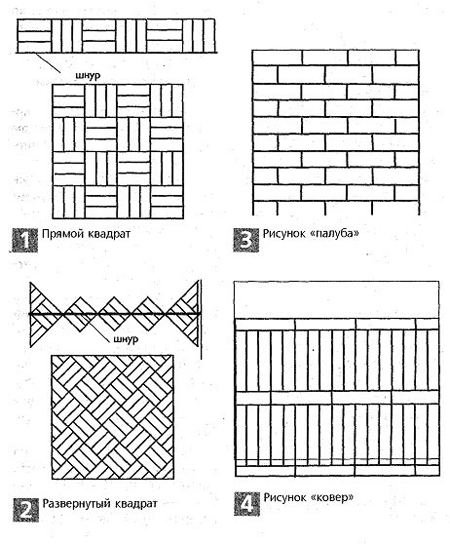 Рисунок укладки паркета