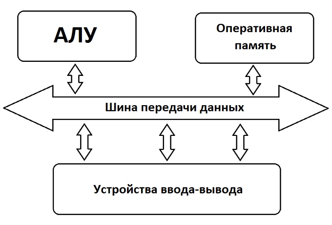 Физическая память загружена на 90 как снизить windows 7? | vitaminsband.ru