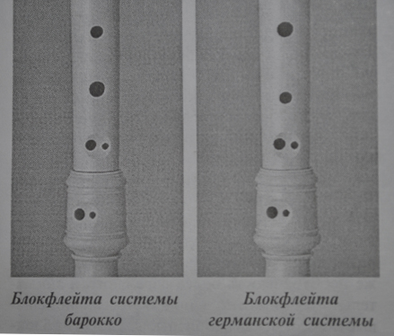 Блок флейта немецкая система. Блок флейта французская система. Аппликатура блокфлейты барочная и Германская. Барочная и немецкая система блокфлейты отличия. Блок флейта германский Строй.