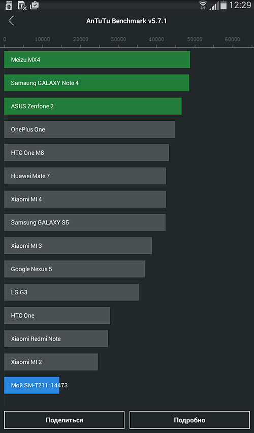 Поко ф4 антуту. ANTUTU v9. Samsung a7 Lite ANTUTU. Samsung SM-n7502 ANTUTU. Самсунг j8 тест антуту.