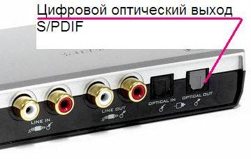 Внешняя звуковая карта spdif