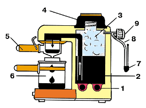 Схема бойлерной рожковой кофеварки